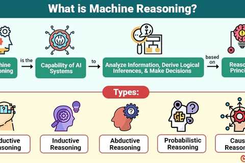 Machine Reasoning