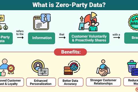 Zero-Party Data