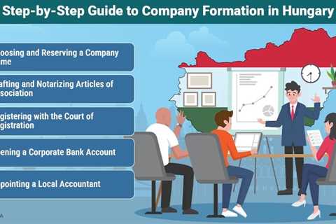 Company formation in Hungary