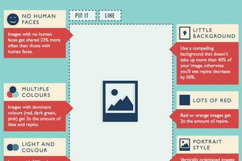 Cheat sheet for creating the best social media campaigns ever