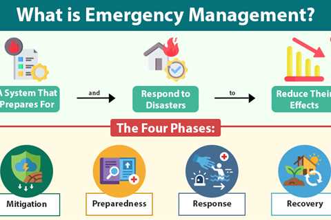 Emergency Management