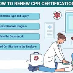 Renew CPR Certification