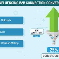 B2B Connection Conversion Rate