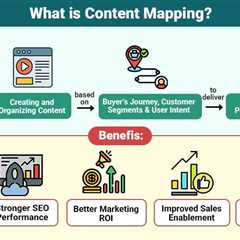 Content Mapping