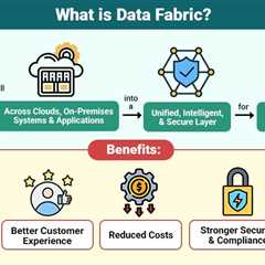 Data Fabric