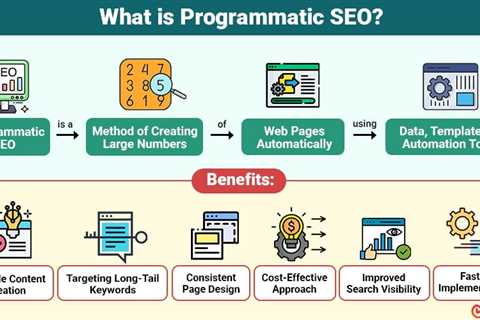 Programmatic SEO