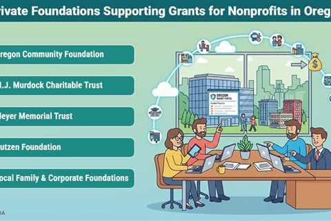 Grants for Nonprofits in Oregon