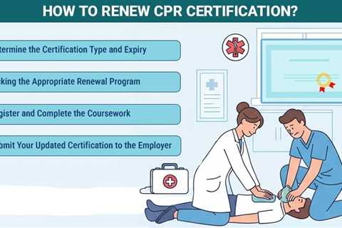 Renew CPR Certification