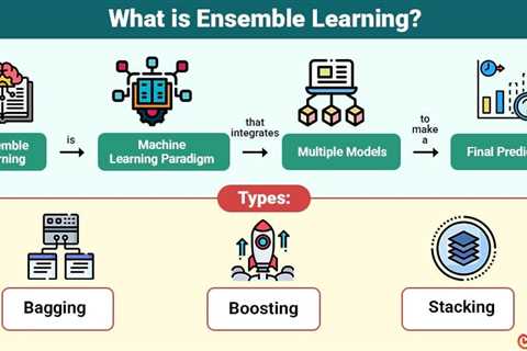 Ensemble Learning