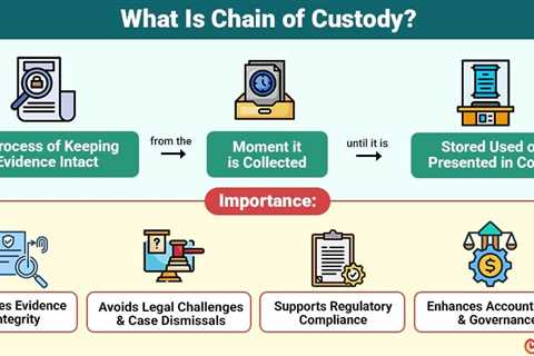 Chain of Custody