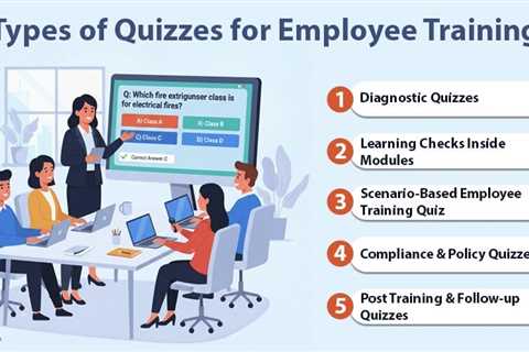 Quiz for Employee Training