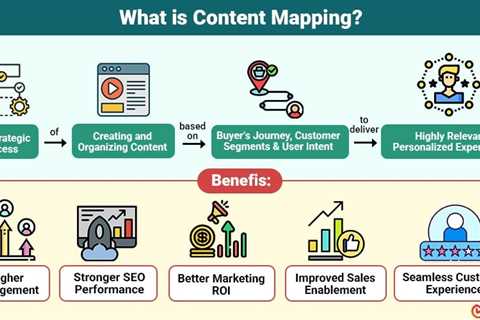 Content Mapping