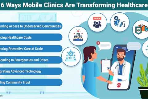 Mobile Clinics