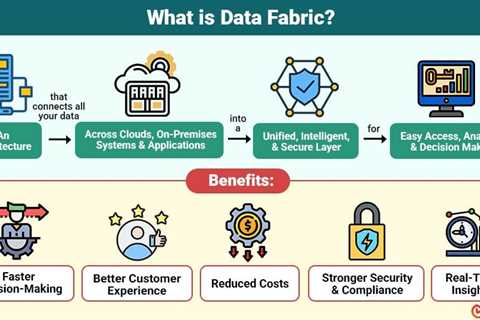 Data Fabric