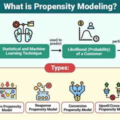 Propensity Modeling