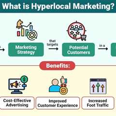 Hyperlocal Marketing