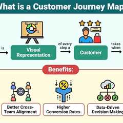 Customer Journey Map