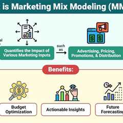 Marketing Mix Modeling
