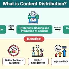 Content Distribution