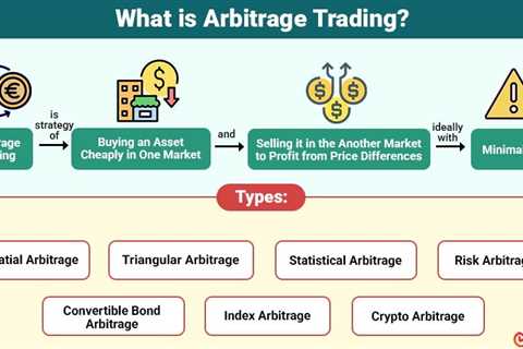 Arbitrage Trading