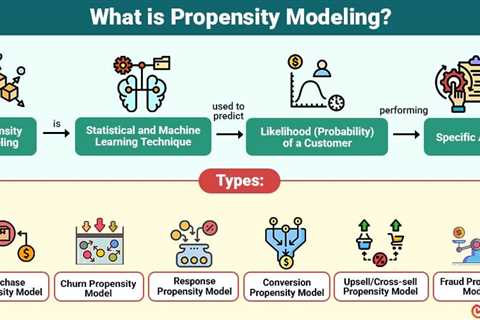 Propensity Modeling