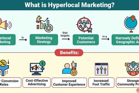 Hyperlocal Marketing