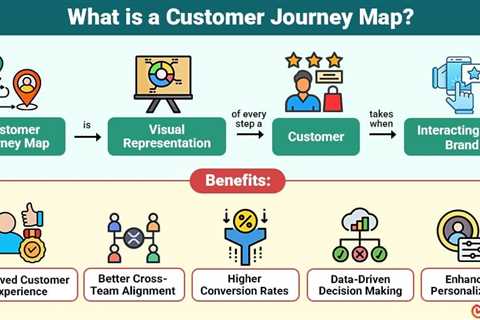 Customer Journey Map