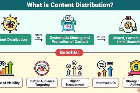 Content Distribution