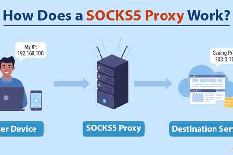 PIA S5 Proxy: The Ultimate Guide to Fast & Secure SOCKS5 Proxies