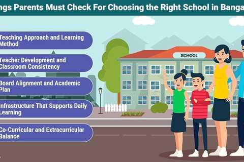 Choosing the Right School in Bangalore