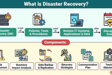 Disaster Recovery