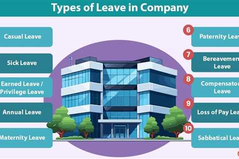 Types of Leave in Company