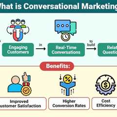 Conversational Marketing