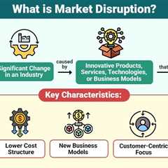 Market Disruption