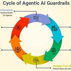 Agentic AI Guardrails