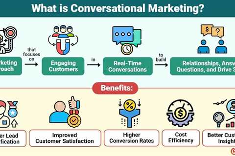 Conversational Marketing