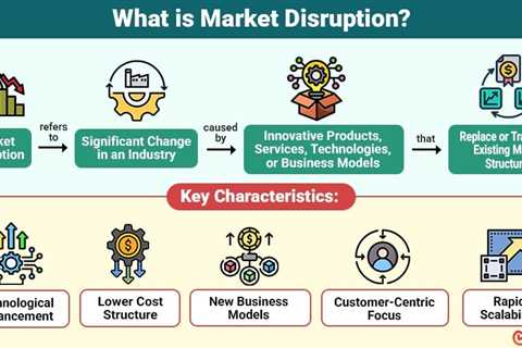 Market Disruption