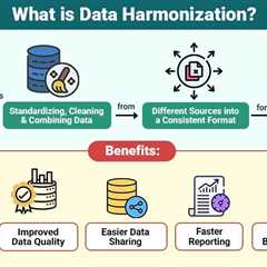 Data Harmonization