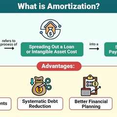 Amortization