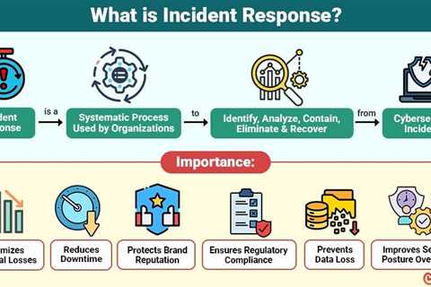 Incident Response