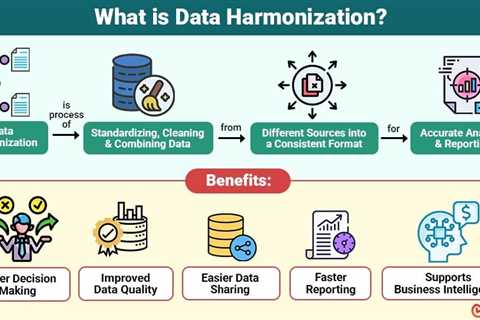 Data Harmonization