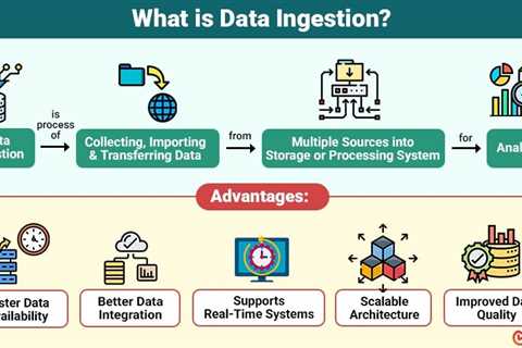 Data Ingestion