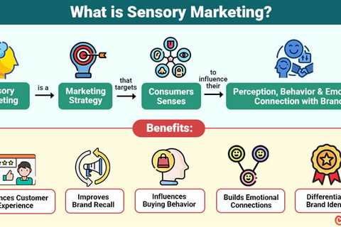 Sensory Marketing