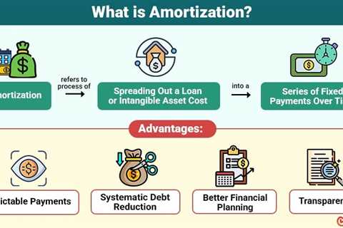 Amortization