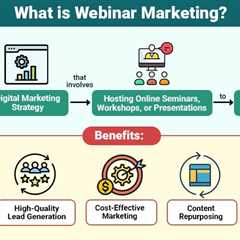 Webinar Marketing
