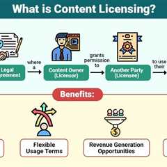 Content Licensing