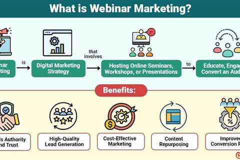 Webinar Marketing