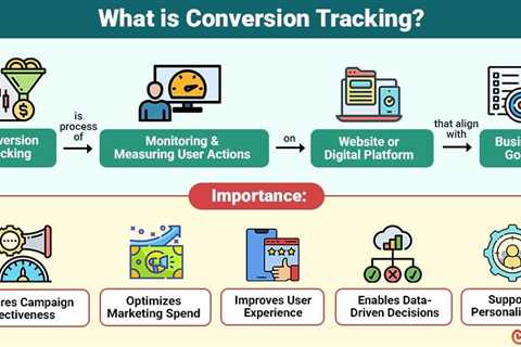 Conversion Tracking