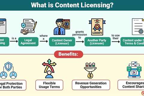 Content Licensing