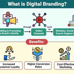 Digital Branding